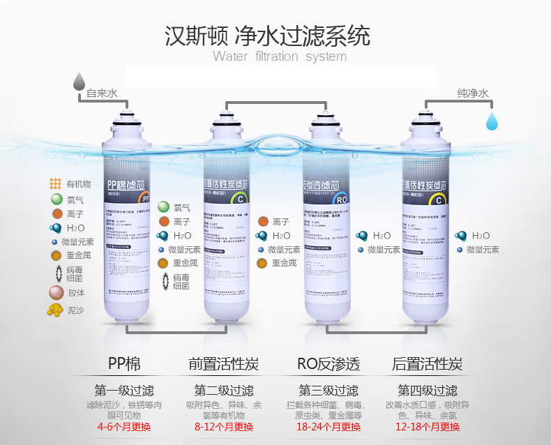 漢斯頓濾芯過濾系統(tǒng)